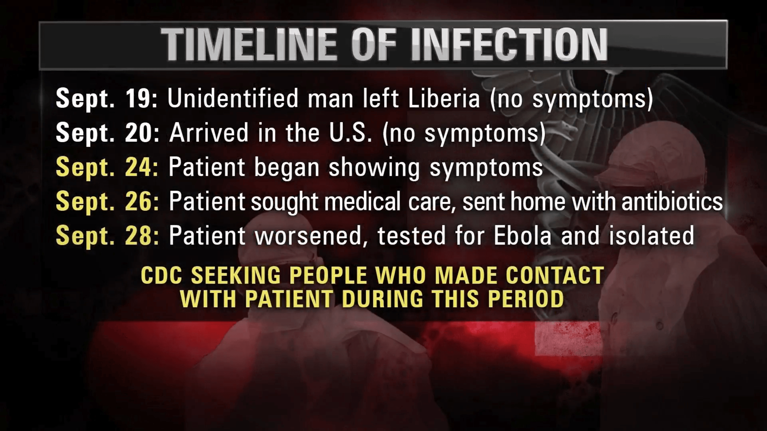 thomas eric duncan ebola timeline